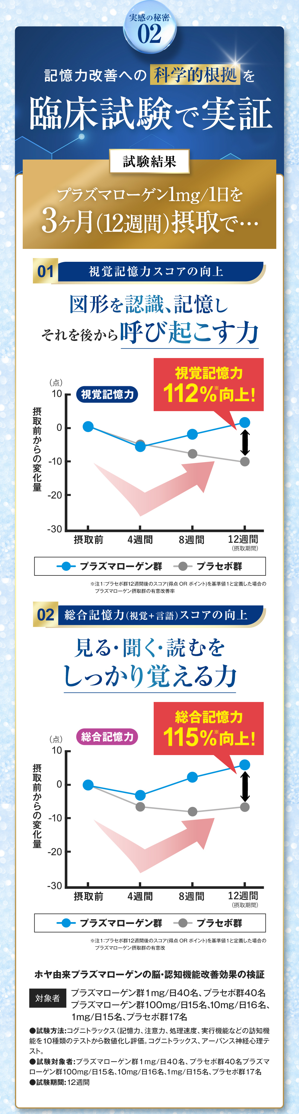 実感のポイント2